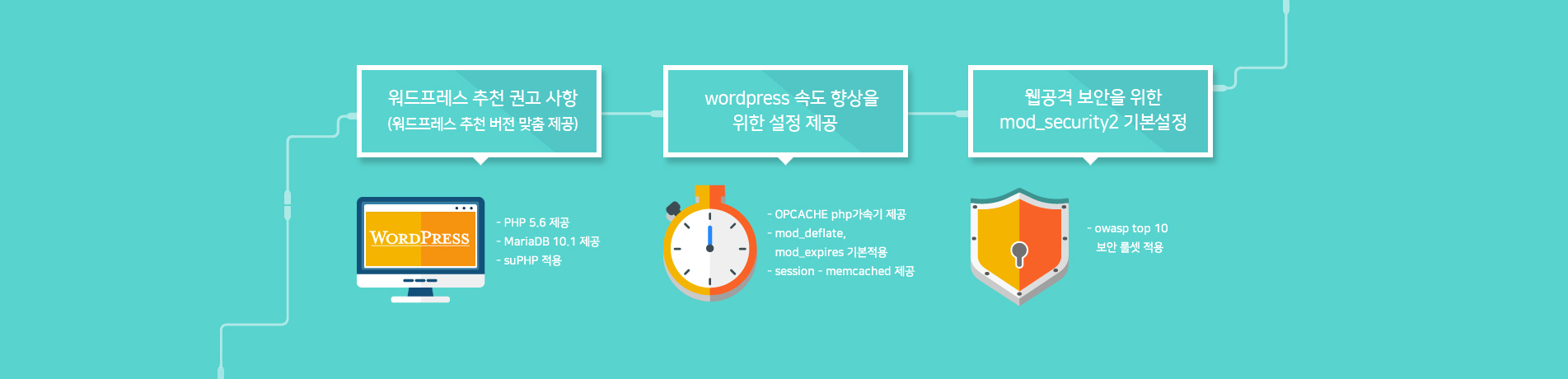워드프레스 추천 권고사항, wordpress 속도 향상을 위한 설정 제공, 웹공격 보안을 위한 mod_security2 기본설정